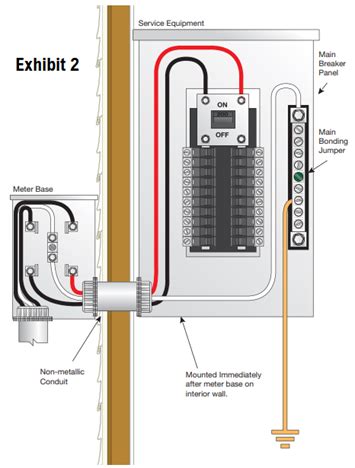 main electrical panelboard grounding